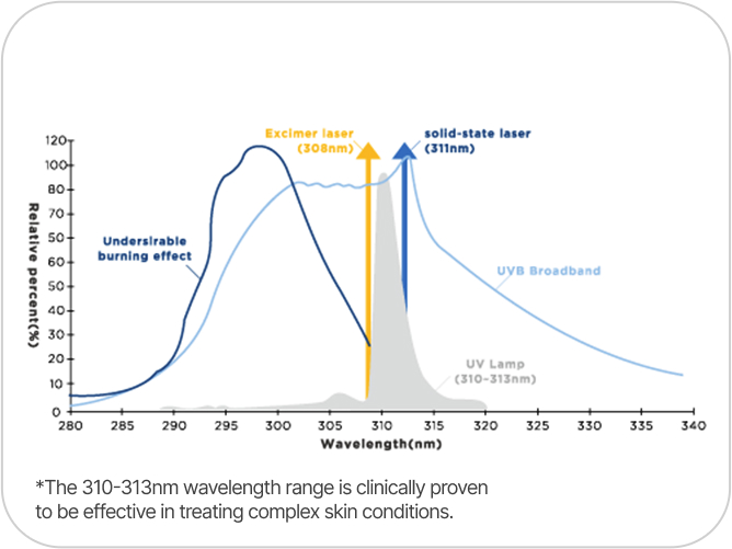 Effective and OptimalWavelengths